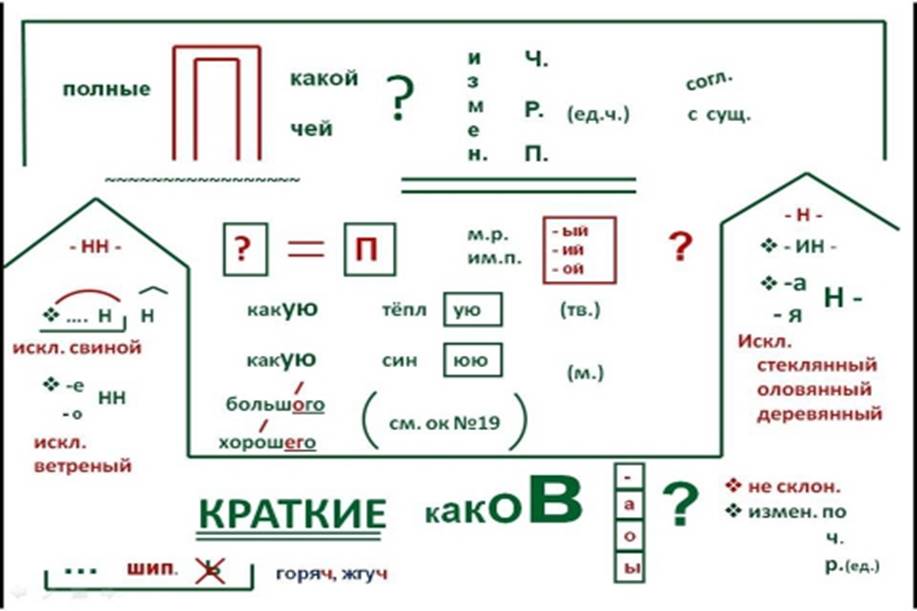 Опорная схема конспект