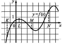 http://mathb.reshuege.ru/get_file?id=17154