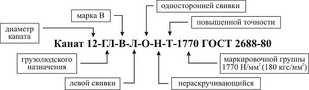 Расшифровка обозначения каната