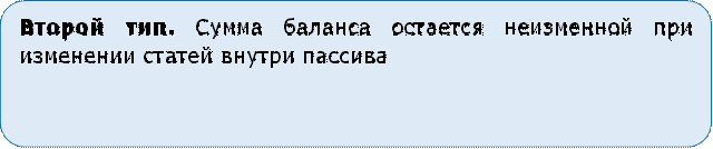 Второй тип. Сумма баланса остается неизменной при изменении статей внутри пассива