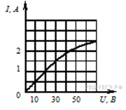 http://phys.reshuege.ru/get_file?id=514