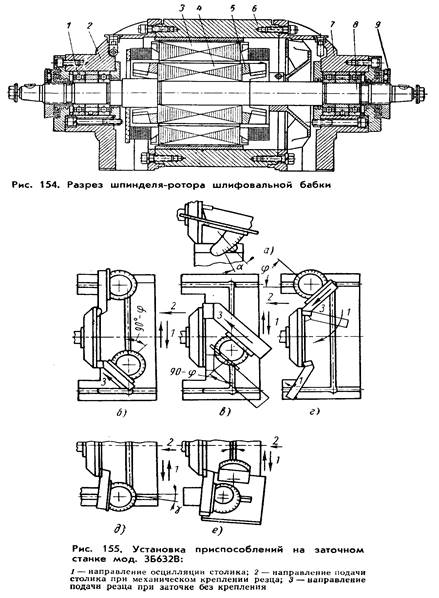 / — направление осцилляции столика; 2 — направление подачи столика при механическом креплении резца; 3 — ыаправление подачи резца при заточке без крепления
