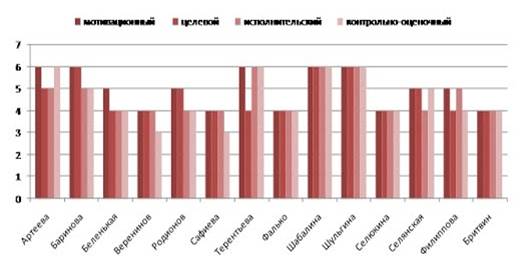 https://sites.google.com/site/nellistepanenko/_/rsrc/1310888497757/home/portfolio/1-vysokie-rezultaty-ucebnyh-dostizenij-obucausihsa-za-poslednie-tri-goda/%D0%94%D0%B8%D0%B0011.jpg?height=277&width=523