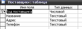 курсовая база данных оптовая база движение товаров access