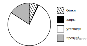 https://math7-vpr.sdamgia.ru/get_file?id=42545&png=1