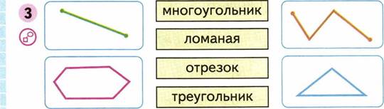 Выясни какие фигуры на чертеже являются прямоугольниками обведи кружком их номера ответ