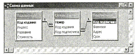 Надпись:  