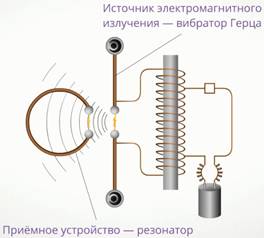 https://resh.edu.ru/uploads/lesson_extract/4913/20190204170125/OEBPS/objects/c_phys_11_10_1/80d95c69-a42e-4666-8c4b-54a34e484a9a.png