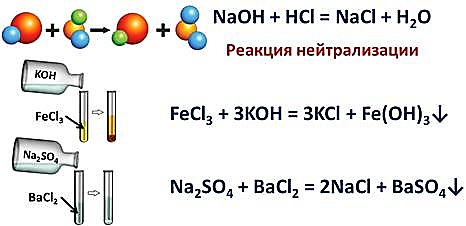 https://fsd.videouroki.net/products/conspekty/himia8/44-klassifikatsiia-khimichieskikh-rieaktsii.files/image007.jpg