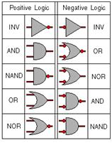 ÐšÐ°Ñ€Ñ‚Ð¸Ð½ÐºÐ¸ Ð¿Ð¾ Ð·Ð°Ð¿Ñ€Ð¾ÑÑƒ logic elements of computer or and