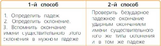 Русский язык 4 класс, Канакина, Горецкий. Учебник 1 часть, Упражнение 191