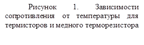 Рисунок 1. Зависимости сопротивления от температуры для термисторов и медного терморезистора