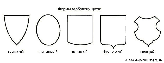 Какого цвета картон они взяли для изготовления щита с изображением герба россии