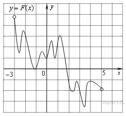 https://math-ege.sdamgia.ru/get_file?id=6426
