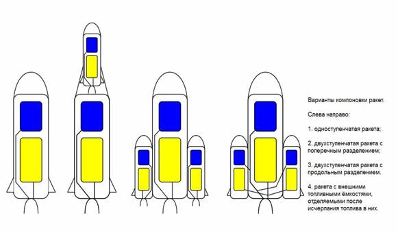 Варианты компоновки ракет /© Wikipedia 