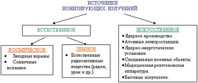 схема1