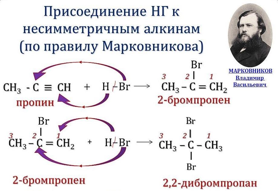 Реакции тройной связи. Химические свойства алкинов 10 класс. Алкины и карбоновые кислоты реакция. Реакция отщепления Алкины. Механизм электрофильного присоединения Алкины.