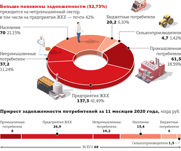 https://dpru.obs.ru-moscow-1.hc.sbercloud.ru/images/article/2021/01/22/934AC587-7982-49BB-906B-1F8D5ADD501B.png