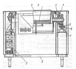 Описание: http://sinref.ru/000_uchebniki/04200produkti/102_tehnikoborud_predpriati_opshepita_zolin_2000/000/060.jpg