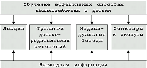 http://psy.1september.ru/2003/02/5-1.gif