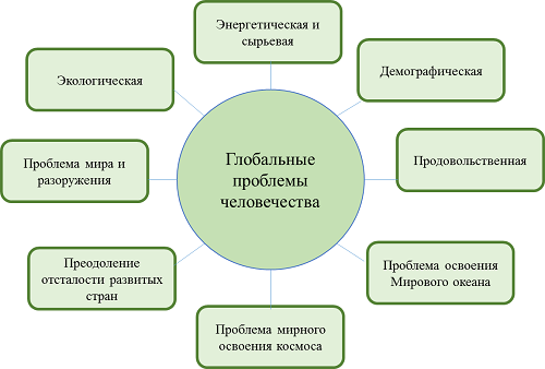 https://resh.edu.ru/uploads/lesson_extract/5504/20200602123829/OEBPS/objects/c_geog_11_18_1/f0218e95-c9cb-42bc-b08e-97c14f585d8d.png