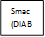 Smac (DIABLO)