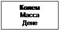 Text Box: Көлем
Масса
Дене  
