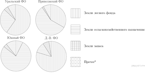 https://math-oge.sdamgia.ru/get_file?id=7643&png=1