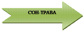 Стрелка вправо с вырезом: СОН-ТРАВА