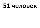 51 человек
