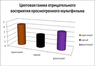 Влияние мультфильмов на детей