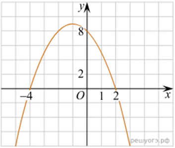 функция 19