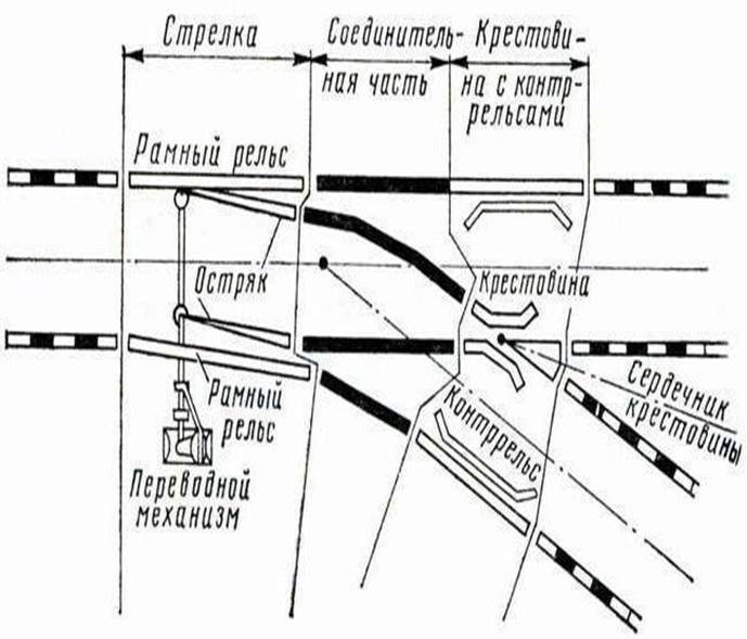 Жд стрелка схема