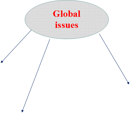 Global issues