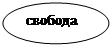 Овал: свобода