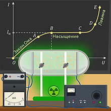 https://fsd.videouroki.net/products/conspekty/fizika10fgos/61.-ehlektricheskij-tok-v-gazah.files/image004.png