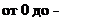 Надпись: от 0 до - 4ºС 