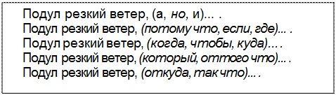 Text Box: Подул резкий ветер, (а, но, и)... . 
Подул резкий ветер, (потому что, если, где)... . 
Подул резкий ветер, (когда, чтобы, куда)... . 
Подул резкий ветер, (который, оттого что)... . 
Подул резкий ветер, (откуда, так что)... .
