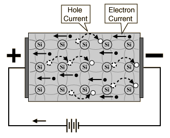http://hyperphysics.phy-astr.gsu.edu/hbase/Solids/imgsol/intrin3.gif