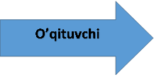 O’qituvchi