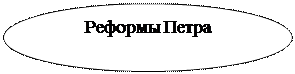 Овал: Реформы Петра