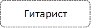 Гитарист