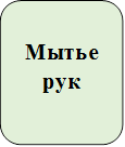 Мытье рук