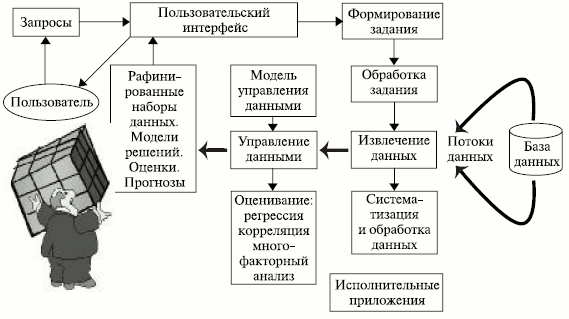 Аналитическая ИС извлечения, обработки данных и представления информации