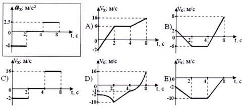 http://fizmat.by/pic/PHYS/test60/im19.jpg