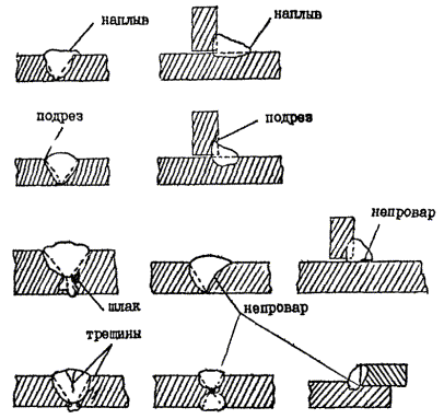 виды дефектов при сварке