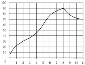 https://math-ege.sdamgia.ru/get_file?id=18303