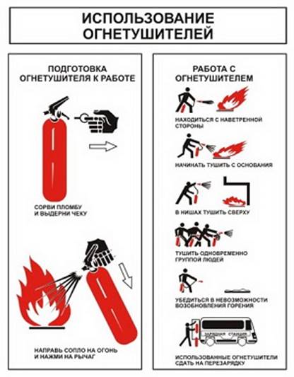 Общие правила использования огнетушителя