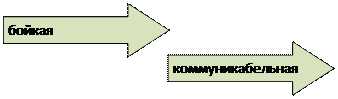 Стрелка вверх: коммуникабельная,Стрелка вверх: бойкая