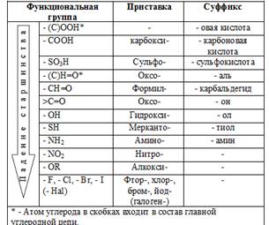 https://sites.google.com/site/himulacom/zvonok-na-urok/10-klass---tretij-god-obucenia/urok-no28-nomenklatura-organiceskih-soedinenij/6.png